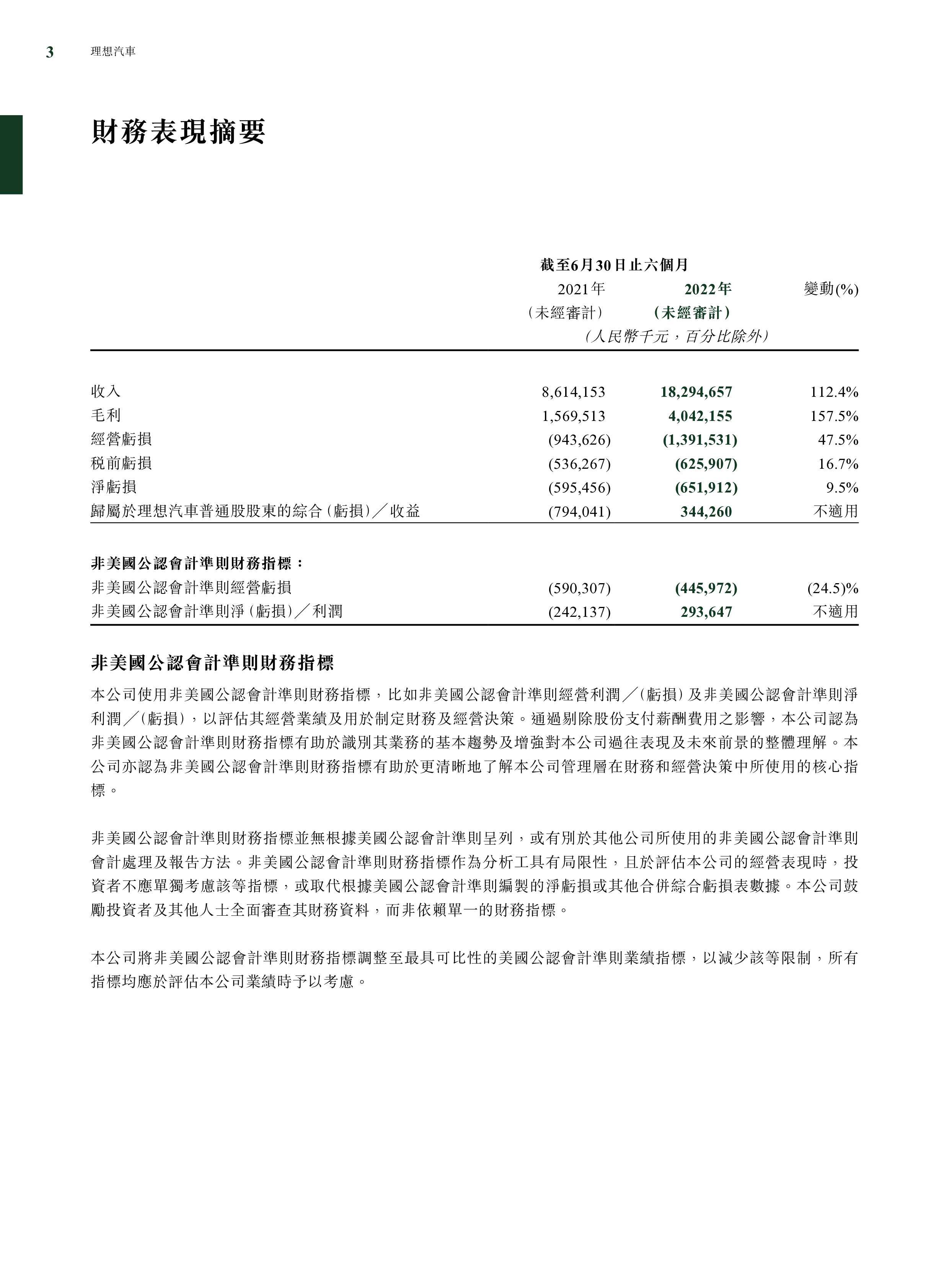 北京理想汽车有限公司2022年半年度报告-中期报告